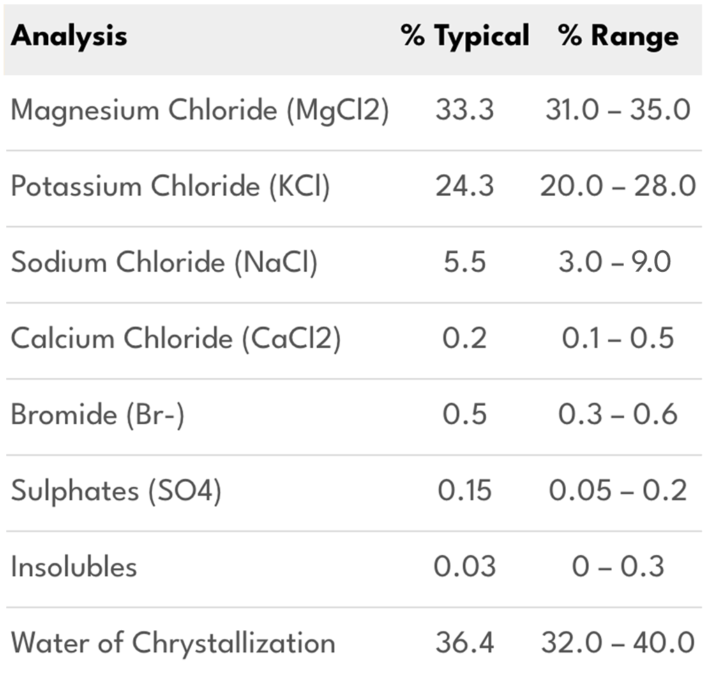 Mineral Composition Mineral Composition